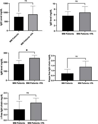 Effects of physical activity on clinical and inflammatory markers in diagnosing multiple myeloma patients